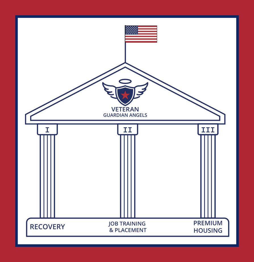 Veteran Guardian Angels Pillars for Veterans FINAL Red Border
